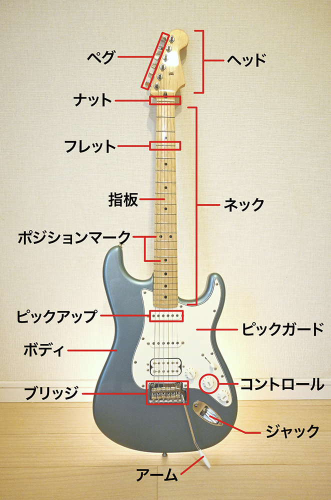エレキギター名称